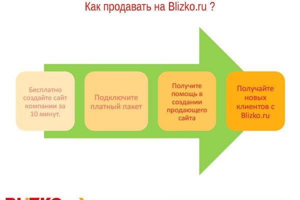 Solaris darkmarket
